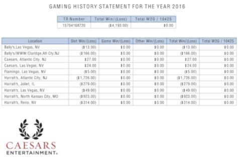 riverwind casino|riverwind casino win loss statement.
